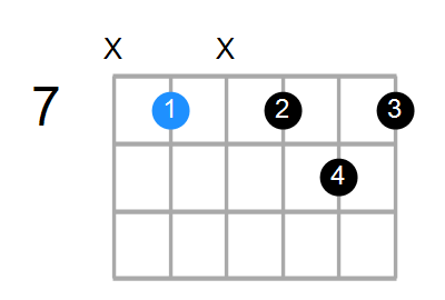 Em7 Chord